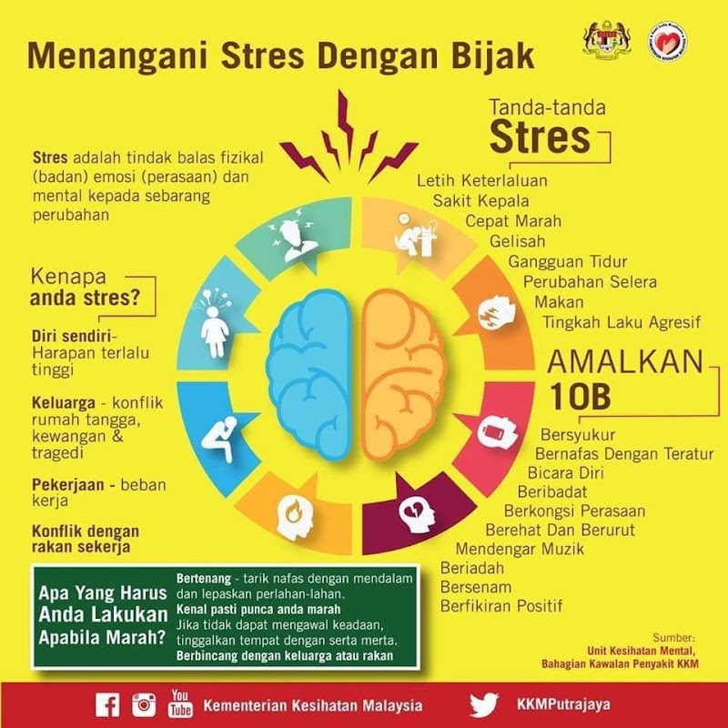 Cara Menangani Stress Dengan Bijak