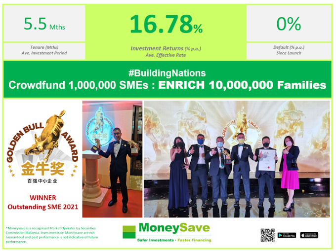 MoneySave Crowdfunds RM190m in past 18 months with 0% Default Rate